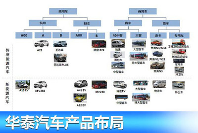華泰汽車公布2020戰(zhàn)略規(guī)劃 聚焦新能源領域與汽車服務雙輪驅動