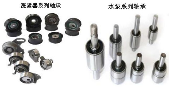 北交所打新分析 泰德股份——汽車空調器軸承龍頭，估值高籌碼多，破發(fā)風險需警惕