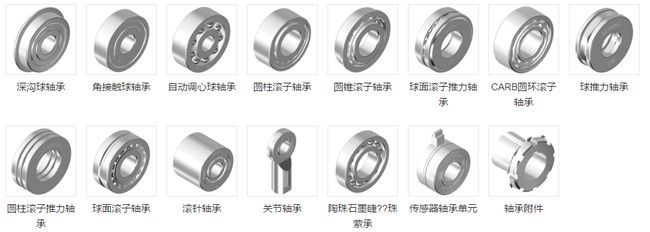 揭秘通用機(jī)械零部件寶庫(kù) 軸承及其核心部件全解析，輕松告別選購(gòu)煩惱